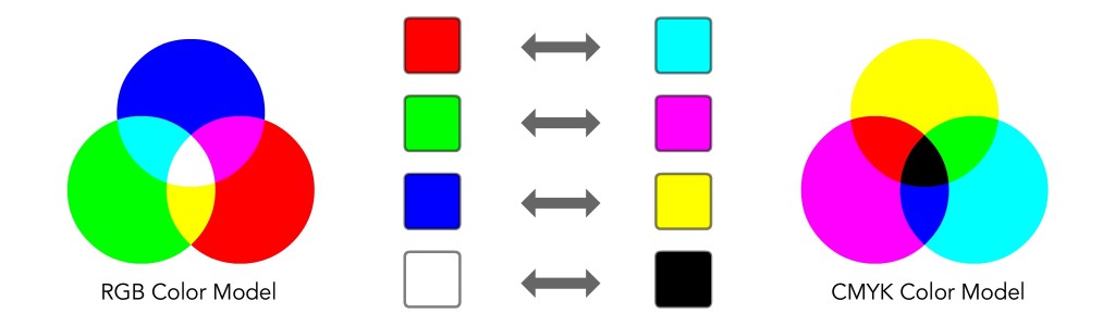 ทฤษฎีสีและสีในเชิงสัญลักษณ์ - DozzDIY