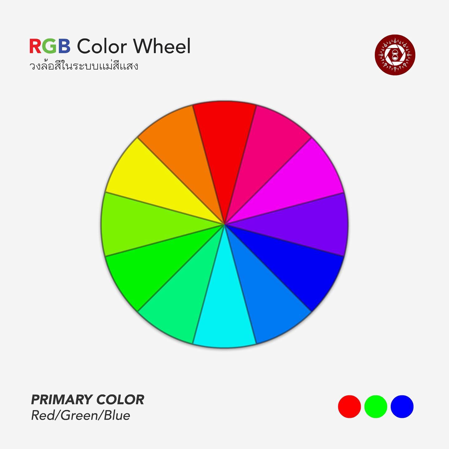วงล้อสีในระบบแม่สีแสง
RGB Color Wheel
.
วงล้อสี RGB เกิดจากการผสมกันของแม่สีแสง 3 แม่สี ได้แก่ แดง, เขียว และน้ำเงิน สังเกตว่าแตกต่างจากระบบสี RYB ซึ่งเมื่อเป็นวงล้อสีแล้วคนส่วนมากรู้สึกคุ้นเคยมากกว่า
.
ระบบ RGB นิยมใช้ในการสร้างสื่อใดๆก็ตามที่แสดงผลบนหน้าจอทุกชนิด อย่างที่เว็บไซต์ Canva เนื้อหาที่ใช้สอนผลิตสื่อก็อ้างอิงระบบสี RGB ครับ
.
สำหรับช่างภาพอย่างเราๆ ท่านก็ลองพิจารณาดูว่าจะเลือกใช้สีในภาพโดยอ้างอิงระบบสีที่รวมตัวกันแบบบวกอย่าง RGB หรือรวมตัวกันแบบลบอย่าง RYB 
.
ไม่แน่ว่าอาจเกิดการสร้างสรรค์ใหม่ๆกับงานก็ได้นะ
━━━━━━━━━━━━━━━━━
เรียนถ่ายภาพและตกแต่งภาพถ่ายกับเรา
Official Site : https://www.dozzdiy.com
Instagram : https://www.instagram.com/dozzdiy/
TikTok : https://www.tiktok.com/@dozzdiy
500px : https://500px.com/p/dozzdiy
━━━━━━━━━━━━━━━━━
#สอนถ่ายภาพ #แต่งรูปคุมโทน #เรียนแต่งรูป #ทฤษฎีสี #ศิลปะ